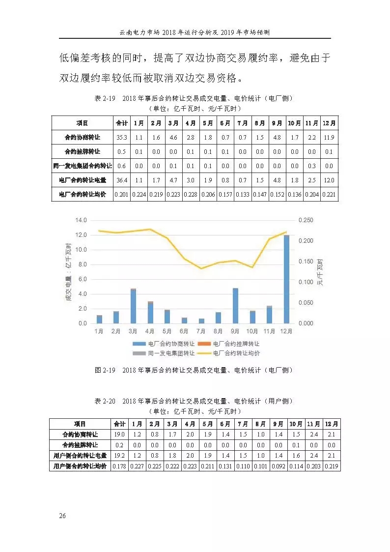 云南电力市场2018年运行分析及2019年市场预测