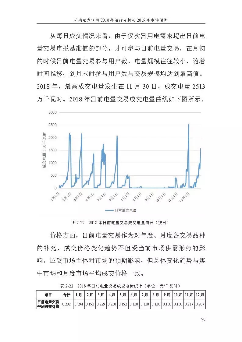 云南电力市场2018年运行分析及2019年市场预测