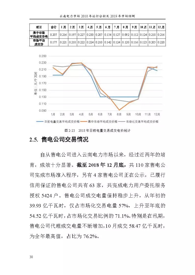 云南电力市场2018年运行分析及2019年市场预测