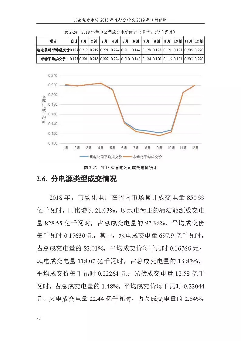 云南电力市场2018年运行分析及2019年市场预测