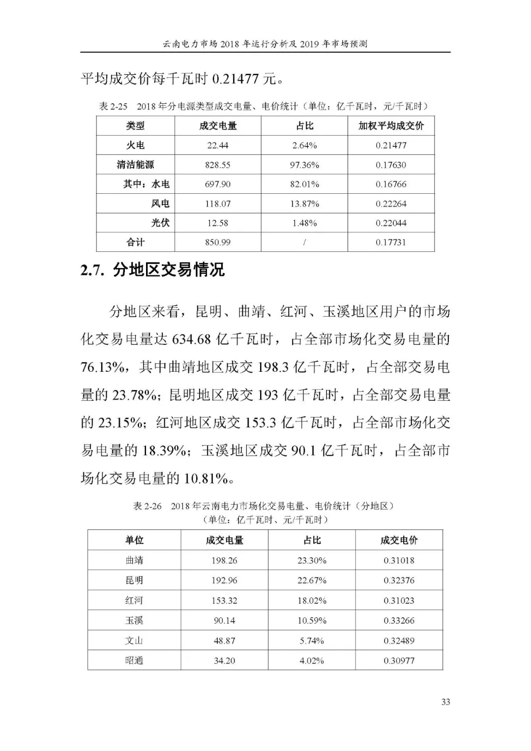 云南电力市场2018年运行分析及2019年市场预测