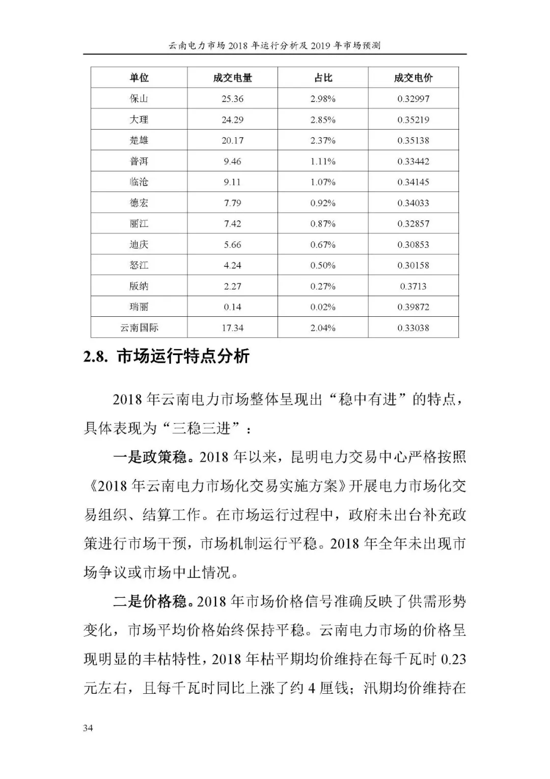 云南电力市场2018年运行分析及2019年市场预测