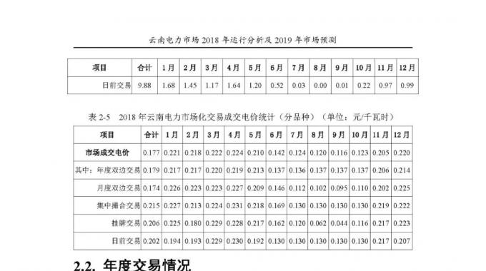 云南电力市场2018年运行分析及2019年市场预测