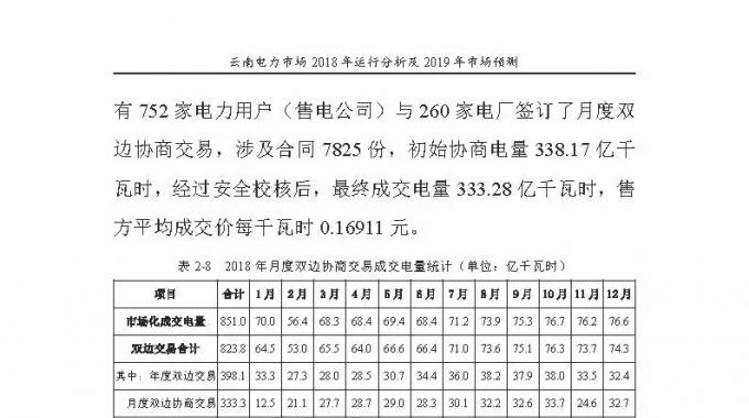 云南电力市场2018年运行分析及2019年市场预测