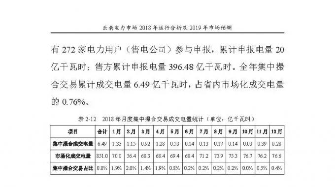 云南电力市场2018年运行分析及2019年市场预测