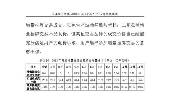 云南电力市场2018年运行分析及2019年市场预测