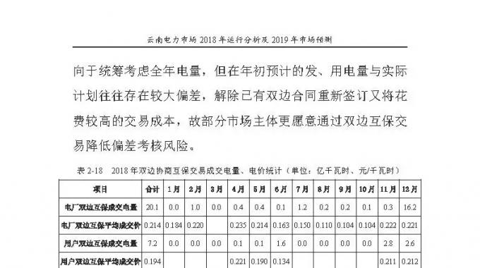 云南电力市场2018年运行分析及2019年市场预测