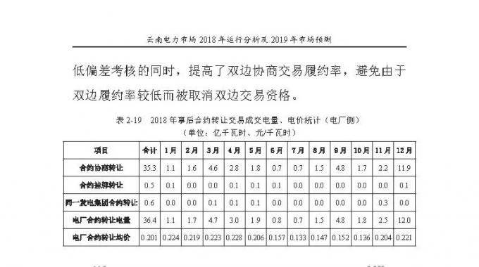 云南电力市场2018年运行分析及2019年市场预测