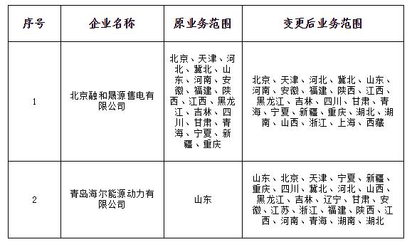 山西公示北京推送的8家及申请业务范围变更的2家共11家售电公司