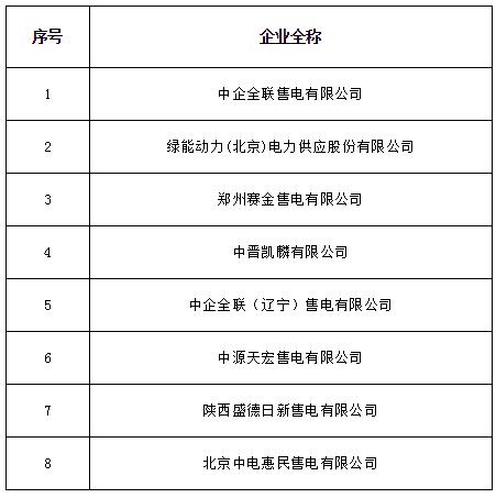 山西公示北京推送的8家及申请业务范围变更的2家共11家售电公司