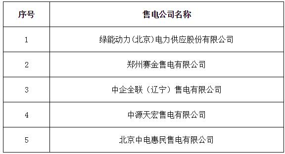 宁夏公示北京推送的5家售电公司另有1家申请业务范围变更