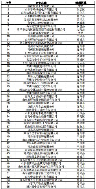  山东公示2019年2月新增已完成注册的206家电力用户