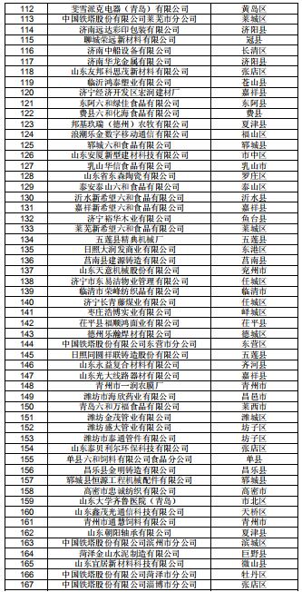  山东公示2019年2月新增已完成注册的206家电力用户