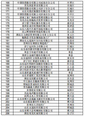  山东公示2019年2月新增已完成注册的206家电力用户