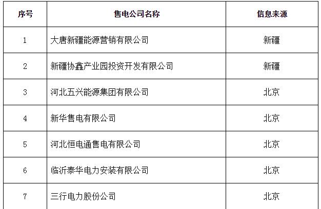 新疆新增15家售电公司（13家为北京推送）