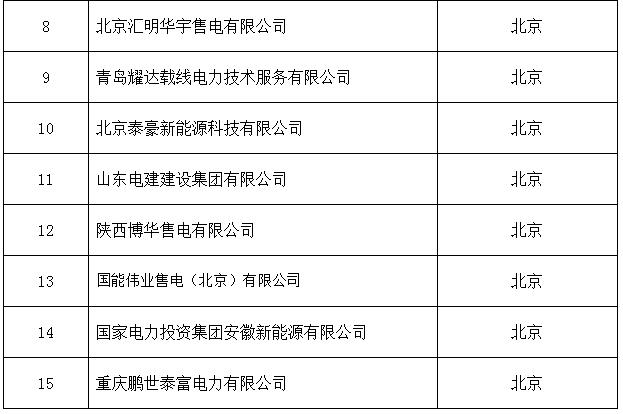 新疆新增15家售电公司（13家为北京推送）