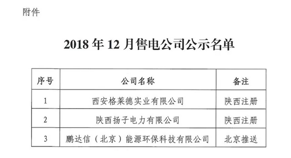 陕西新增3家售电公司