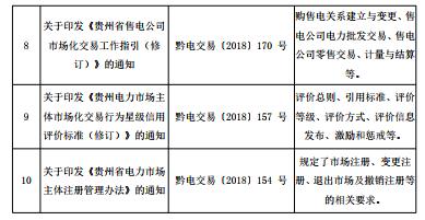 2018年贵州电力市场化交易报告：大工业和磨料市场化电量同比增89%和44%！