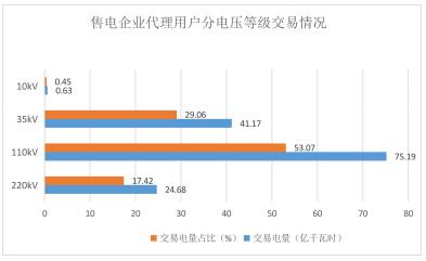 2018年贵州电力市场化交易报告：大工业和磨料市场化电量同比增89%和44%！