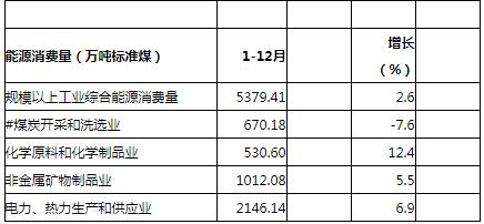 贵州2018年全社会用电量1482.12亿千瓦时 增长7%