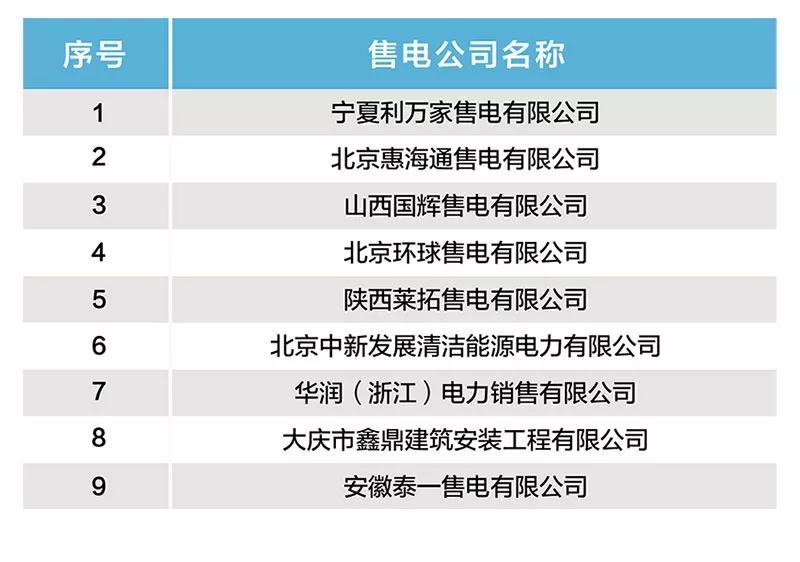 北京新增9家售电公司 1家注册暂不生效！