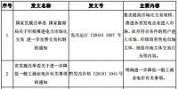 2018年贵州电力市场化交易报告:大工业和磨料市场化电量同比增89%和44%!