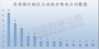 2019年售电公司生存环境大起底!