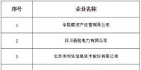 山西新增北京推送的9家<font color=