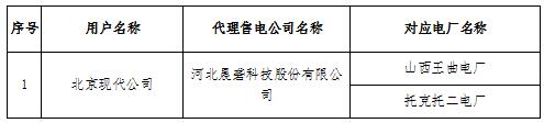 2018年12月京津唐电网电力直接交易北京地区偏差考核情况