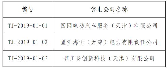 天津新增第二批14家售电公司（11家为北京推送）