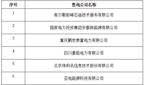 宁夏新增北京推送的4家售电公司 另有6家业务范围变更生效