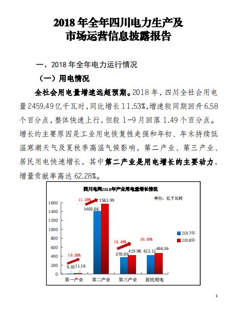 四川2018年电力生产及市场运营信息披露报告：省内市场化交易电量同比增长12.14%