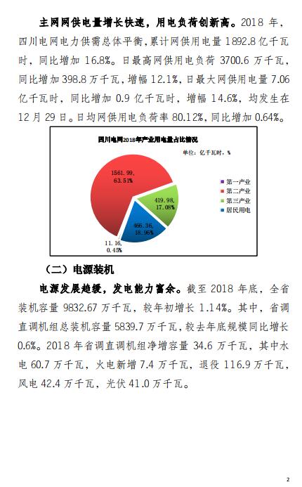 四川2018年电力生产及市场运营信息披露报告：省内市场化交易电量同比增长12.14%