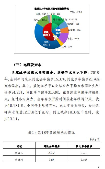 四川2018年电力生产及市场运营信息披露报告：省内市场化交易电量同比增长12.14%