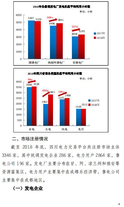 四川2018年电力生产及市场运营信息披露报告：省内市场化交易电量同比增长12.14%