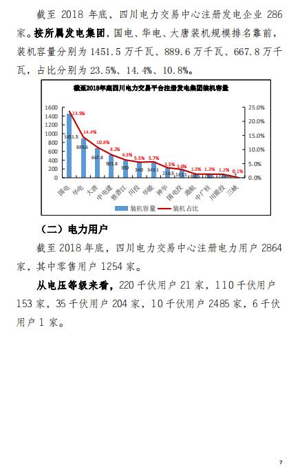 四川2018年电力生产及市场运营信息披露报告：省内市场化交易电量同比增长12.14%