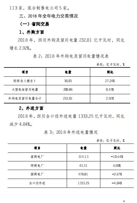 四川2018年电力生产及市场运营信息披露报告：省内市场化交易电量同比增长12.14%