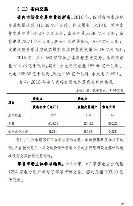 四川2018年电力生产及市场运营信息披露报告：省内市场化交易电量同比增长12.14%