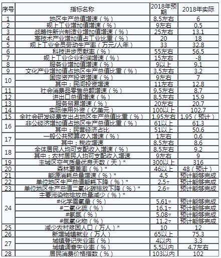 重庆：2019年不断深化售电侧改革和增量配电业务试点