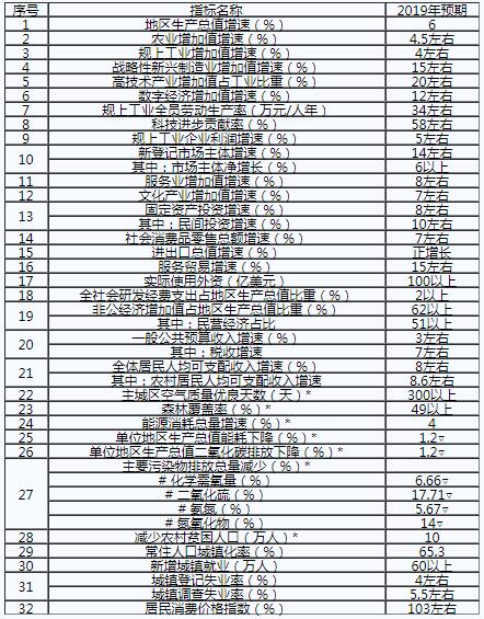 重庆：2019年不断深化售电侧改革和增量配电业务试点