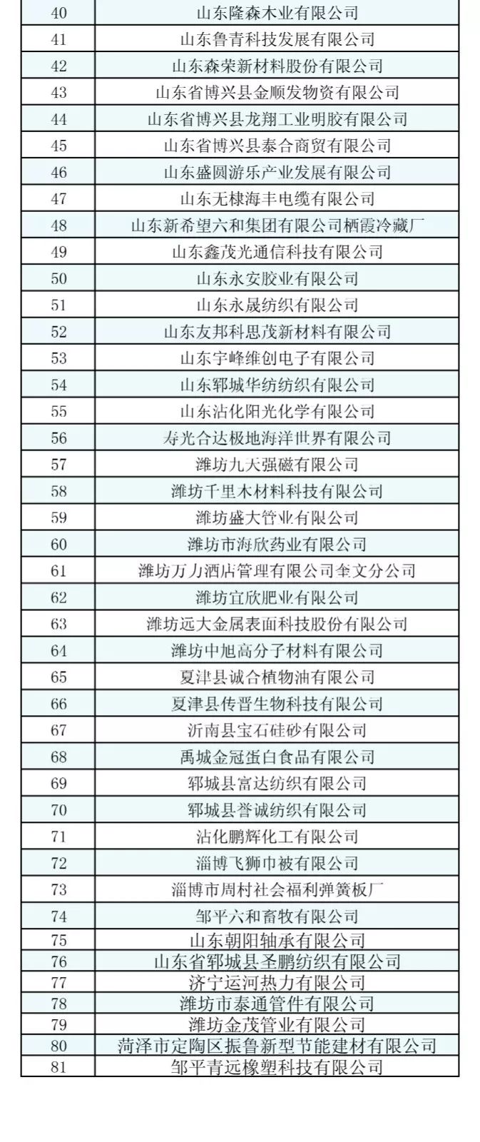 山东2019年2月新增注册电力用户不符合准入条件名单81家