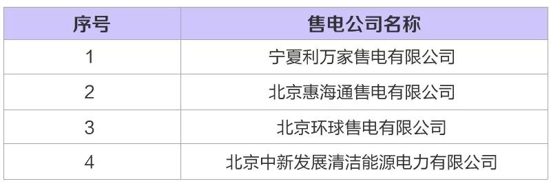 河北新增6家售电公司（4家为北京推送） 另有4家业务范围变更生效