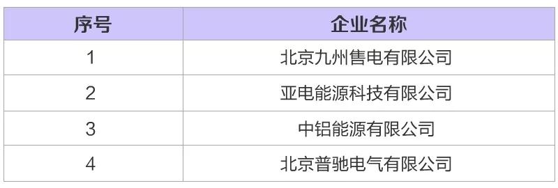 河北新增6家售电公司（4家为北京推送） 另有4家业务范围变更生效