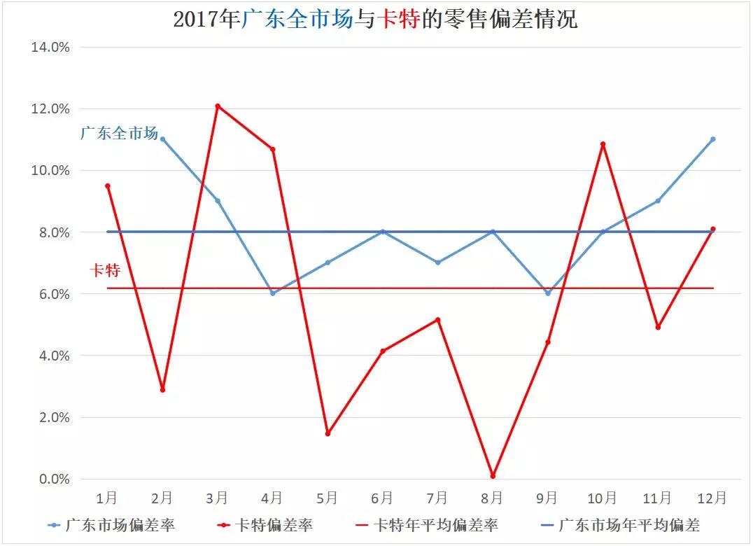 非独立售电公司售电工作汇报