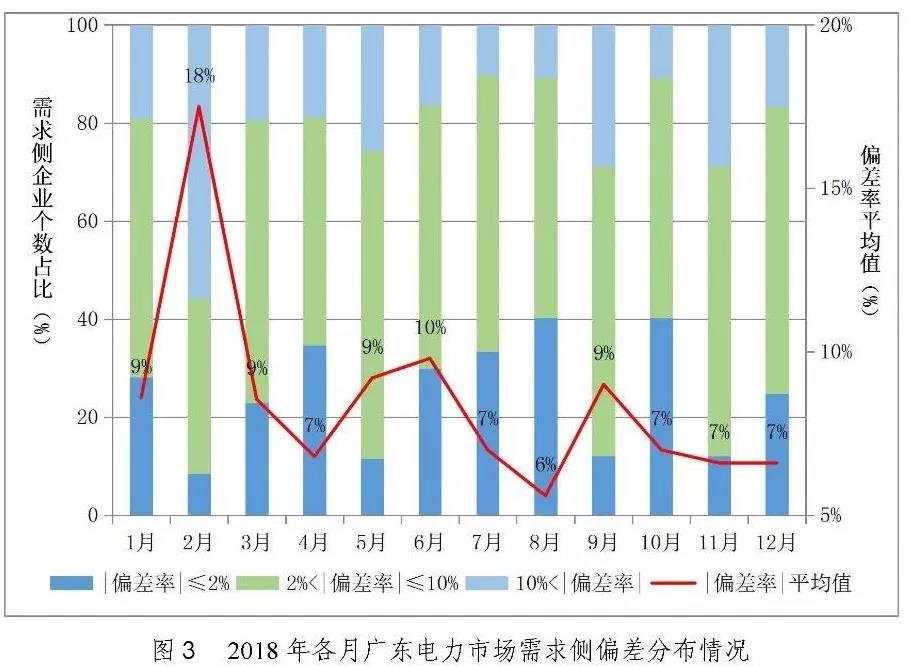 非独立售电公司售电工作汇报