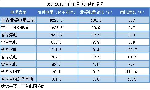 非独立售电公司售电工作汇报