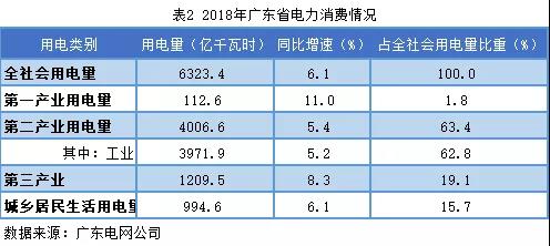 非独立售电公司售电工作汇报