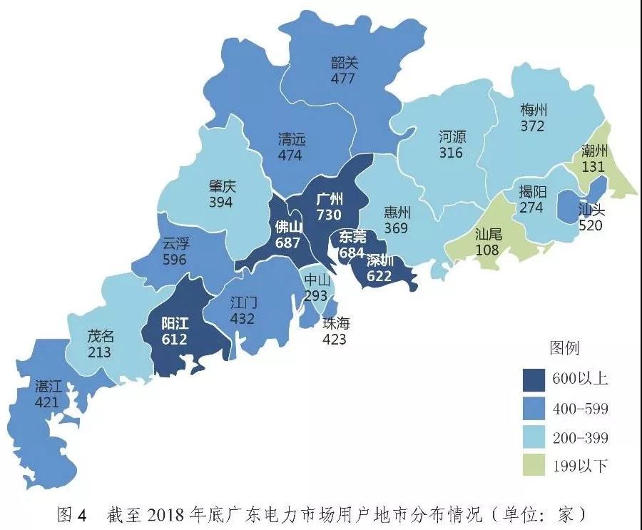 非独立售电公司售电工作汇报