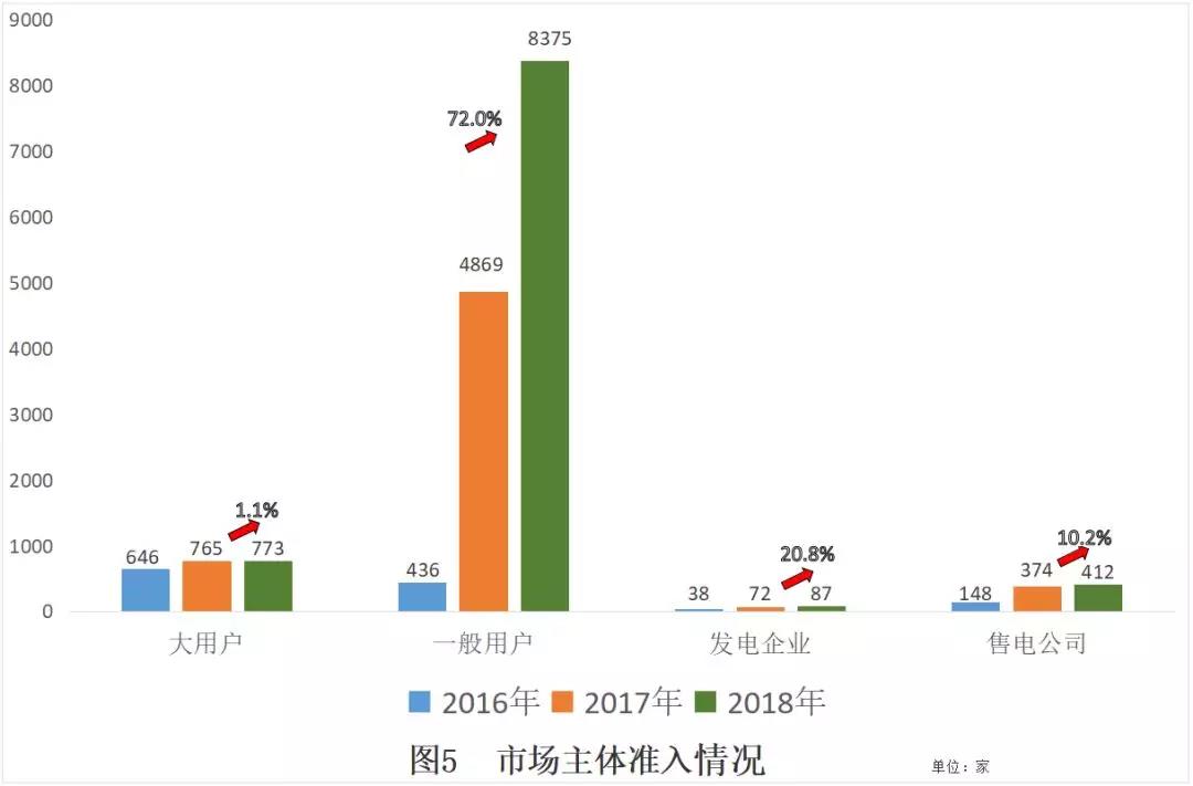 非独立售电公司售电工作汇报