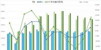 非独立售电公司售电工作汇报